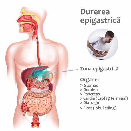 Simptome frecvente
