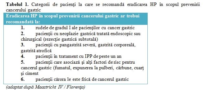 Abordări terapeutice convenționale opțiuni de tratament medical