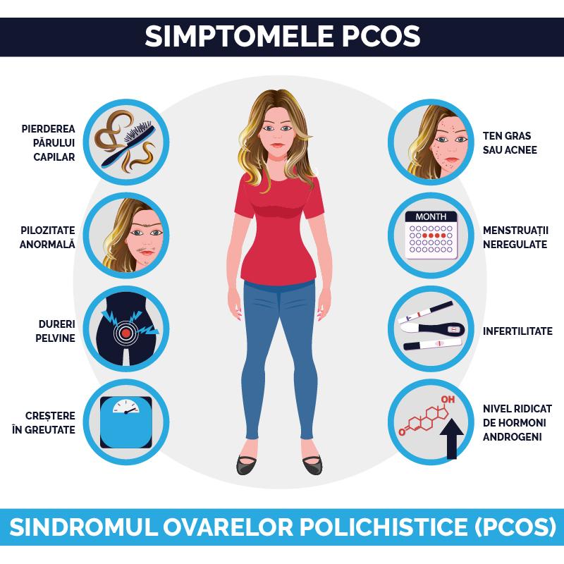 Simptome frecvente