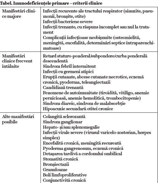 Când să mergi la medic