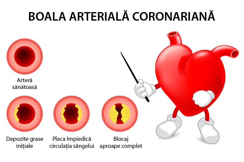 Când să mergi la medic semne care indică necesitatea evaluării medicale