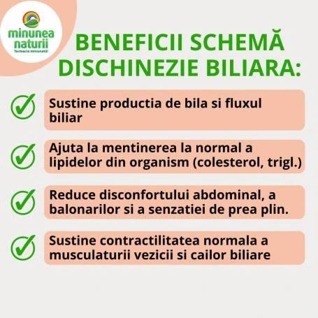 Stil de viață și prevenție
