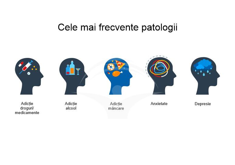 Când să mergi la medic semne că este momentul să ceri ajutor profesional