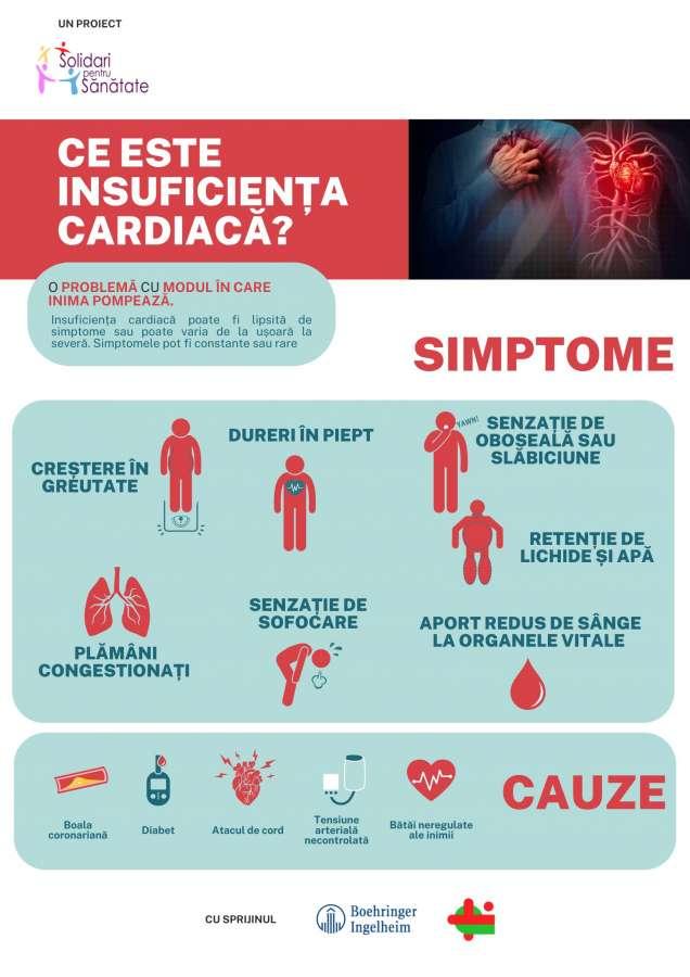 Stil de viață și prevenție