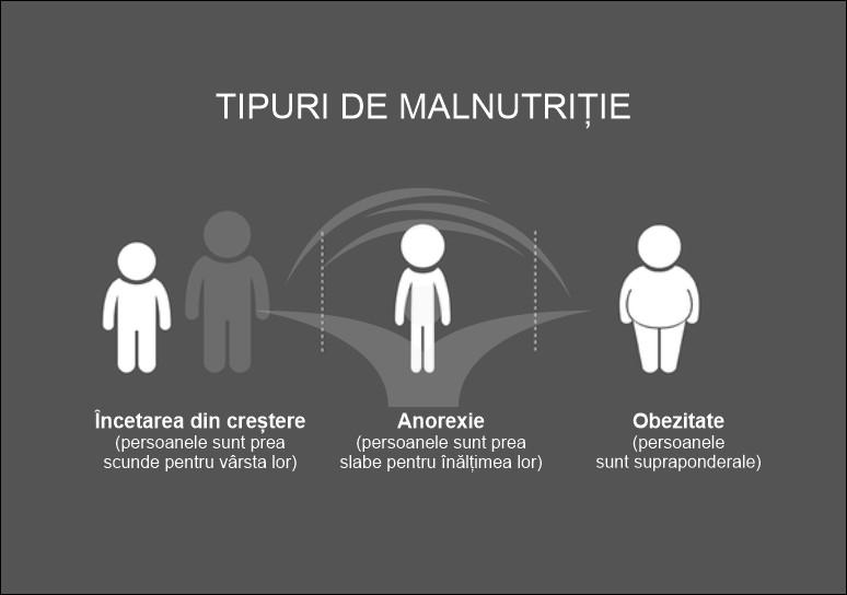 Stil de viață și prevenție