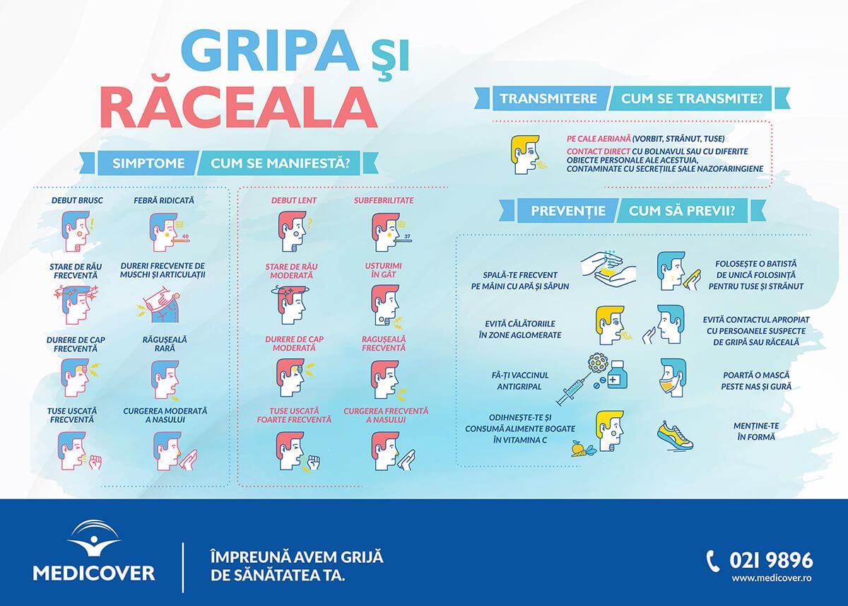 Simptome frecvente în perioada de convalescență