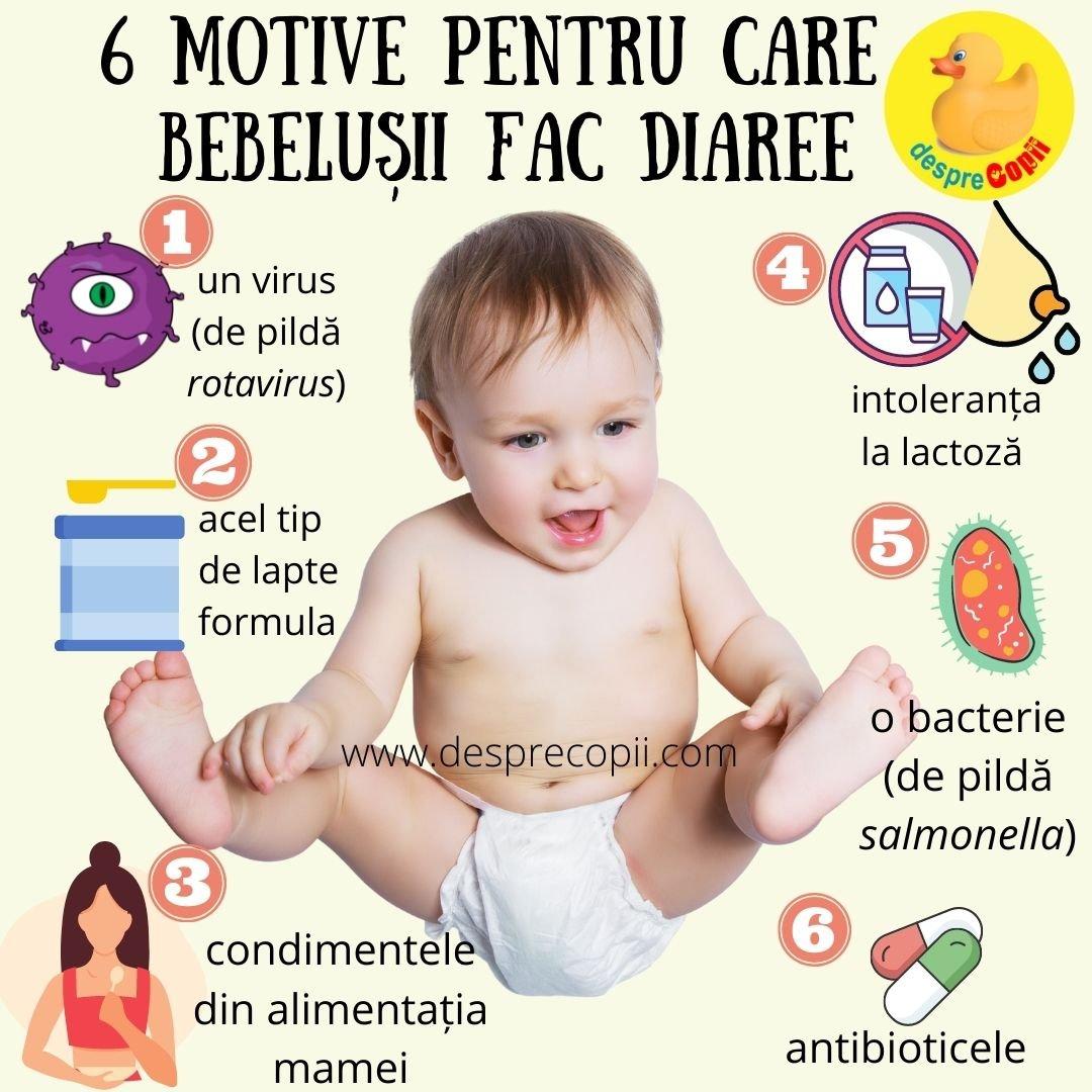 Diagnostic pe scurt
