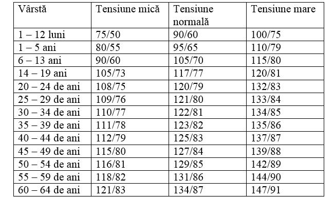 Când să mergi la medic și ce semnale ar trebui să te determine să cauți ajutor