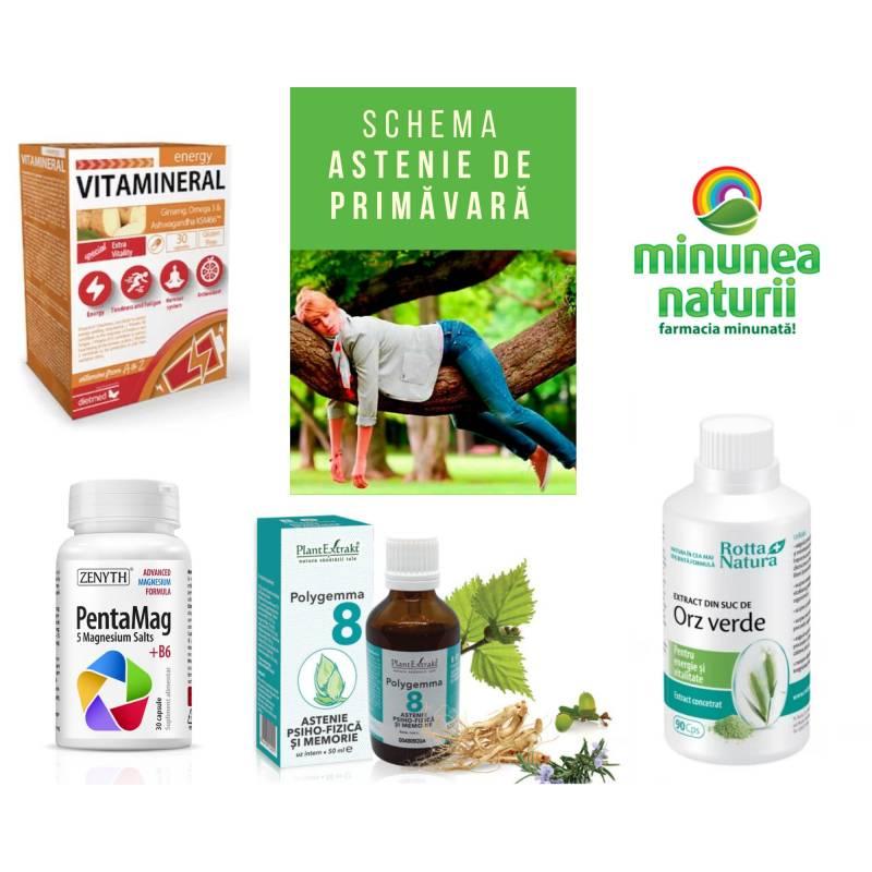 Remedii naturiste