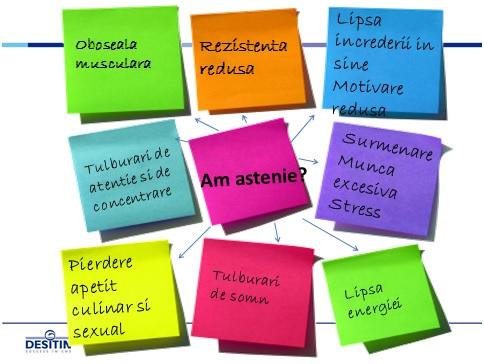 Abordări terapeutice convenționale pentru astenia sexuală